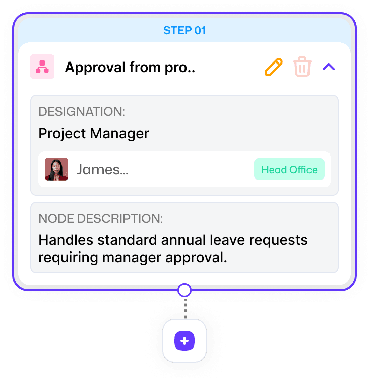 Smart Workflow Automation